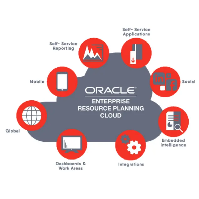 Oracle ERP Solutions in Kuwait